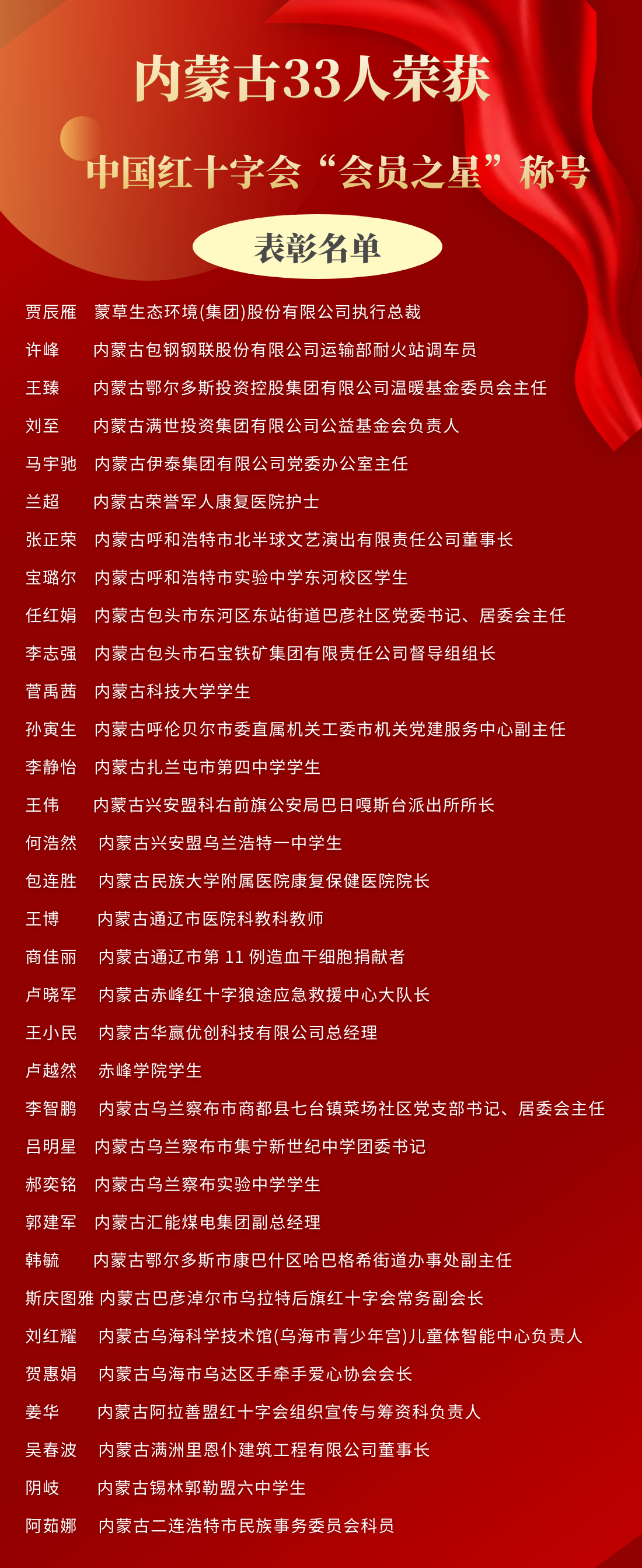 内蒙古又有33人荣获中国红十字会“会员之星”称号(图1)