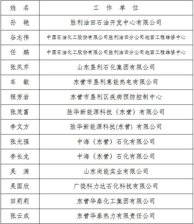 东营市20人荣获省级“职业健康达人”称号(图1)