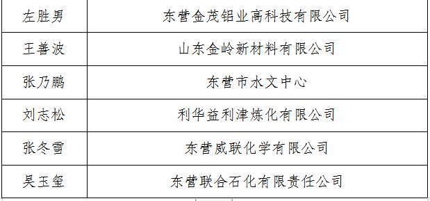 东营市20人荣获省级“职业健康达人”称号(图2)