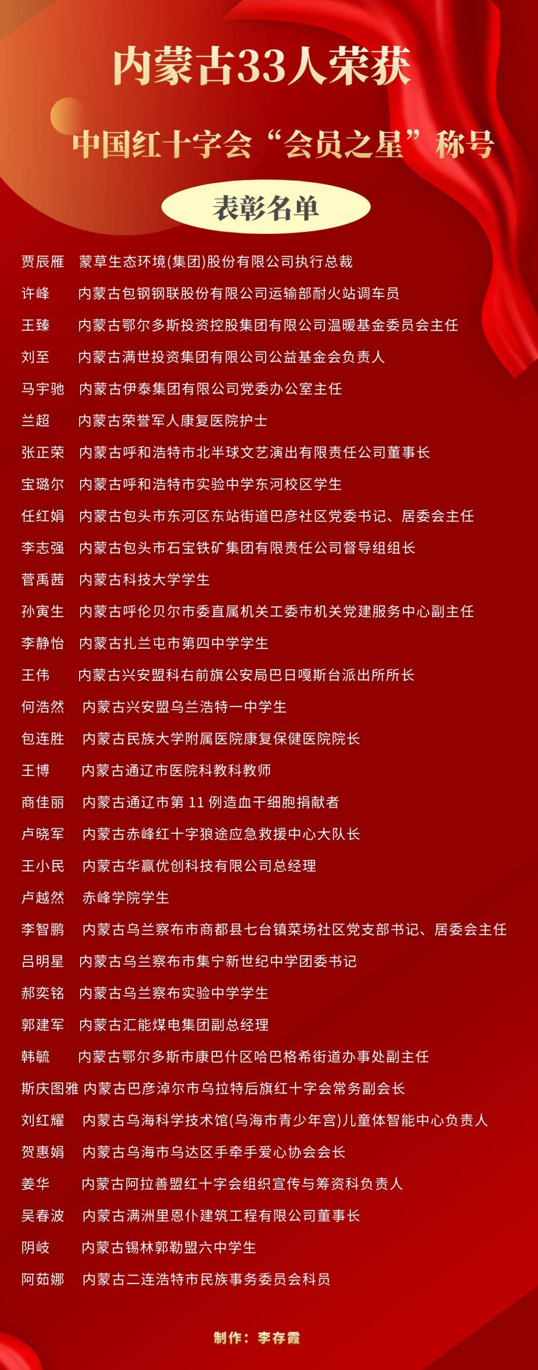 我县一人荣获2022年中国红十字会“会员之星”称号(图1)