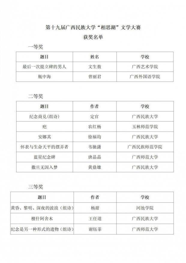 “相思湖”文学大赛颁奖！获奖名单公布(图2)