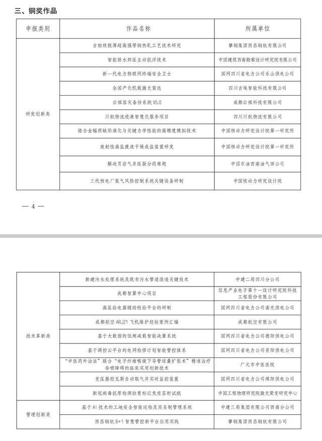 四川省青年职业技能大赛结果出炉 这些单位和个人获奖(图3)