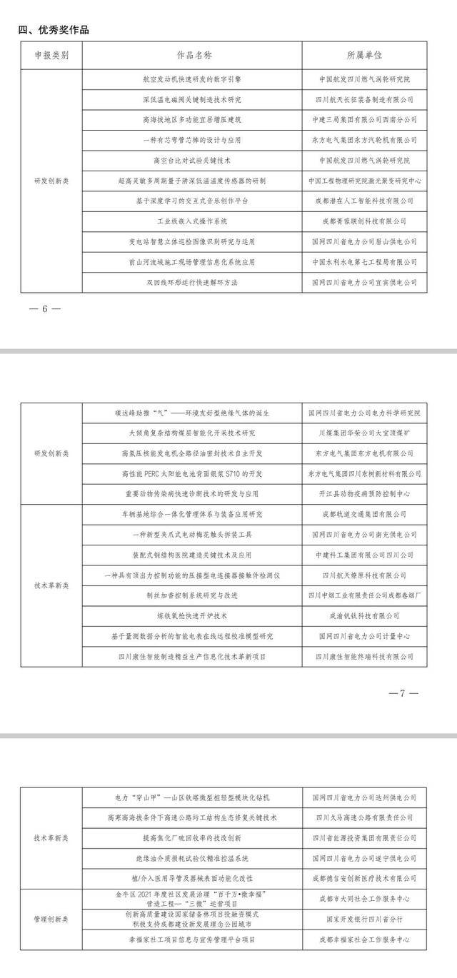 四川省青年职业技能大赛结果出炉 这些单位和个人获奖(图4)