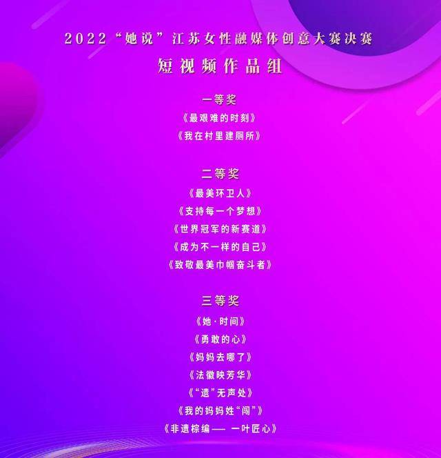 “巾帼心向党 奋进新征程”——第四届江苏女性融媒体创意大赛圆满收官(图3)