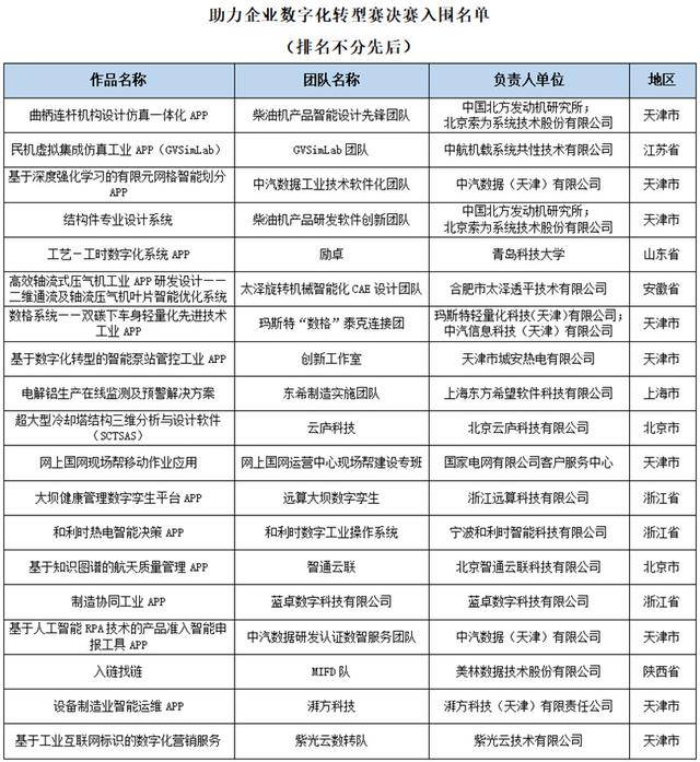 2022中国（天津）工业APP创新应用大赛决赛即将开启