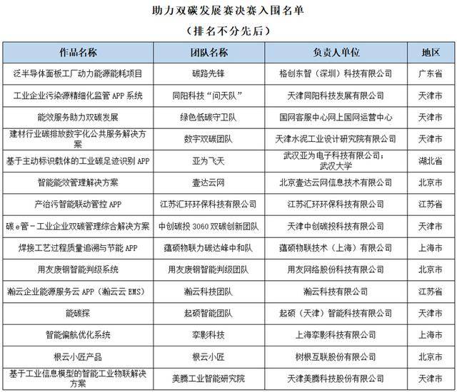 2022中国（天津）工业APP创新应用大赛决赛即将开启(图2)