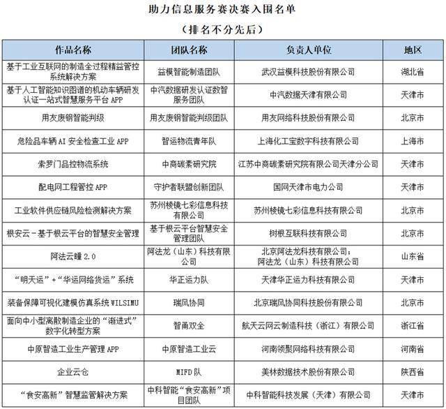 2022中国（天津）工业APP创新应用大赛决赛即将开启(图3)