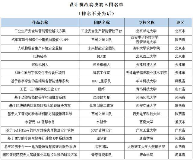 2022中国（天津）工业APP创新应用大赛决赛即将开启(图4)