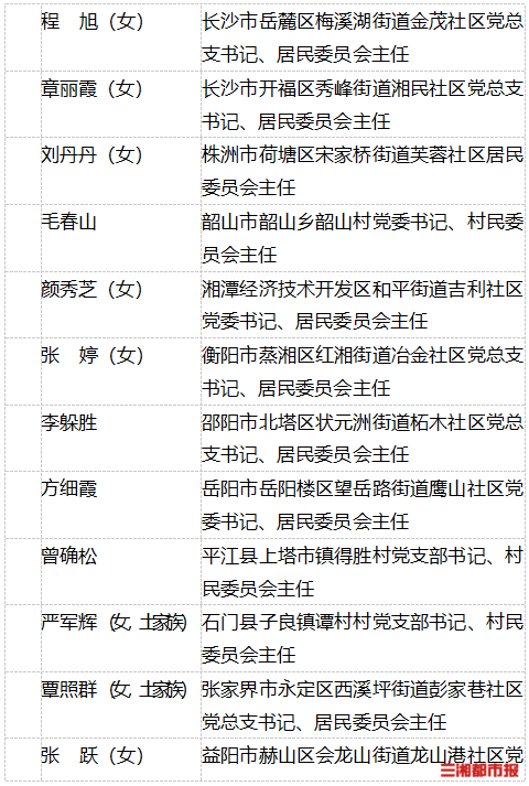 湖南25个基层组织和个人获全国荣誉称号(图2)