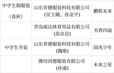 一等奖16个！山东省校服设计大赛获奖名单公示(图2)