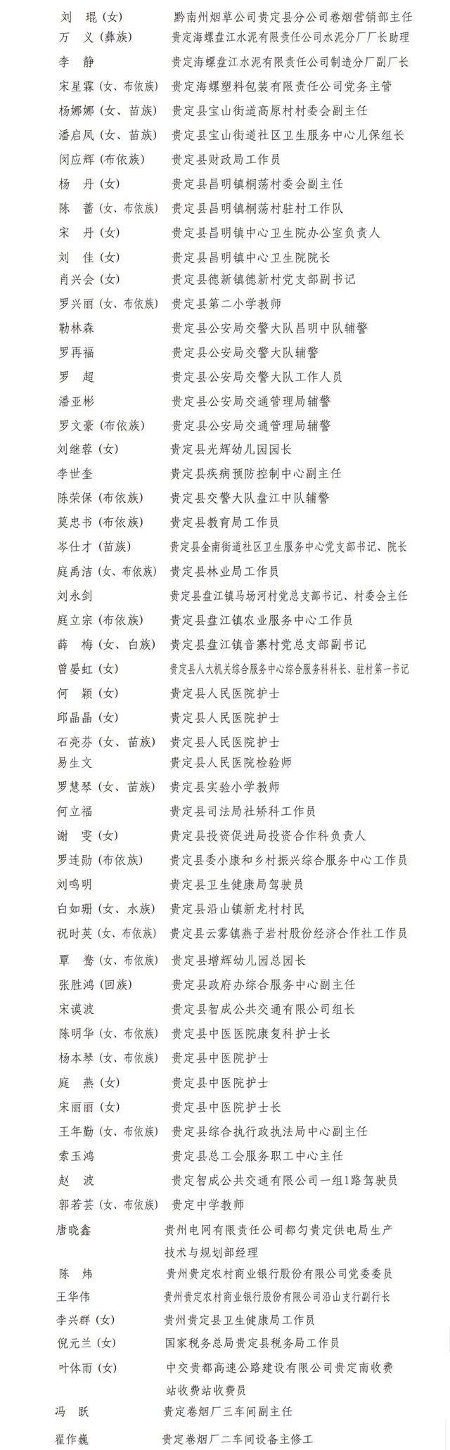 颁发奖章证书！弘扬劳模精神！贵定58人获贵州省“最美劳动者”荣誉称号（附名单）(图7)