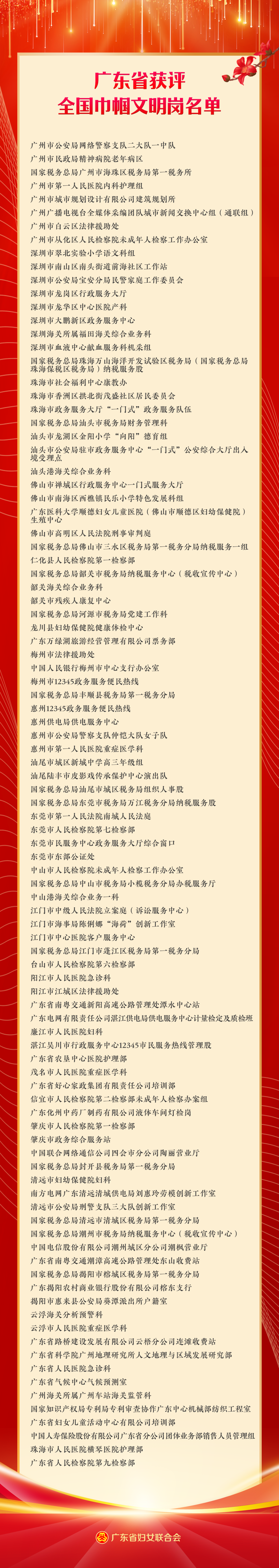 点赞！广东48人和120个单位荣获全国城乡妇女岗位建功先进个人、先进集体称号(图2)