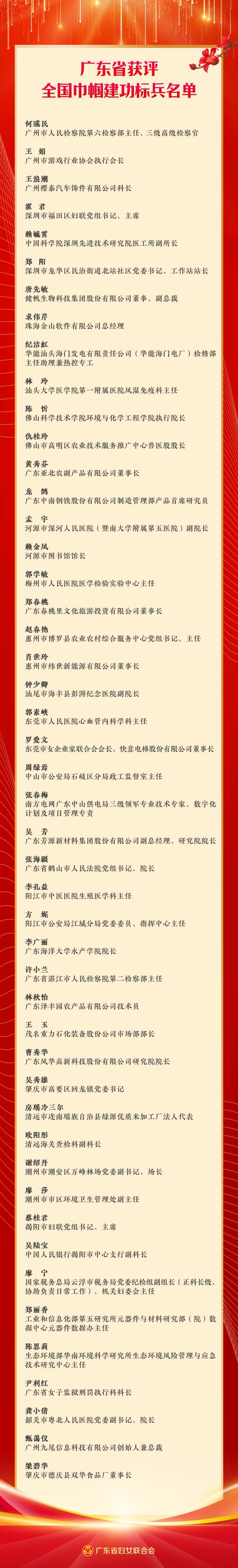 深圳3人、9个单位荣获全国城乡妇女岗位建功先进个人、先进集体称号(图1)