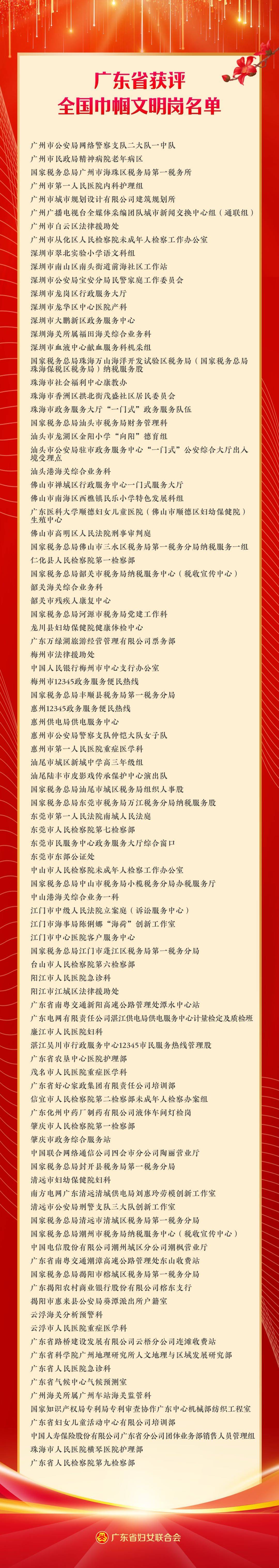 深圳3人、9个单位荣获全国城乡妇女岗位建功先进个人、先进集体称号(图2)