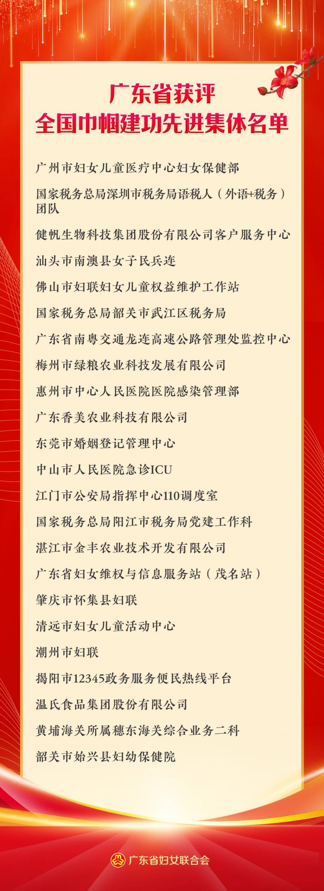 深圳3人、9个单位荣获全国城乡妇女岗位建功先进个人、先进集体称号(图3)