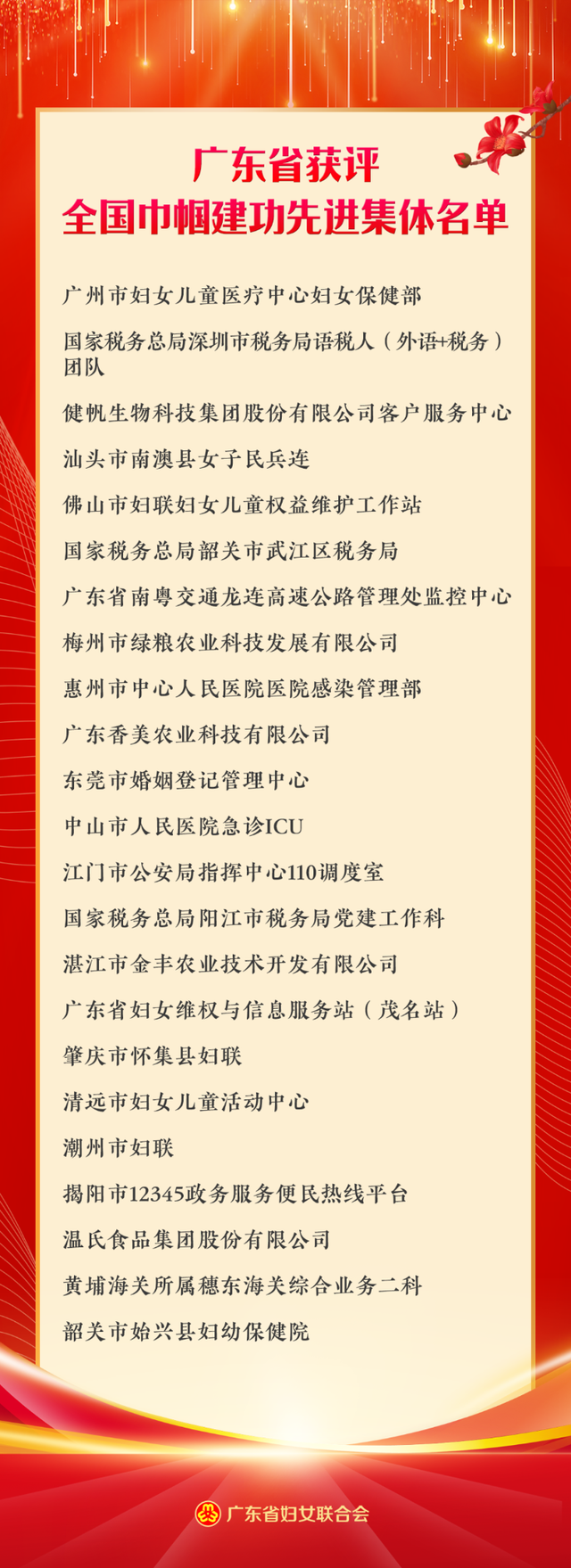 祝贺！广东48人和120个单位荣获全国城乡妇女岗位建功先进个人、先进集体称号(图1)