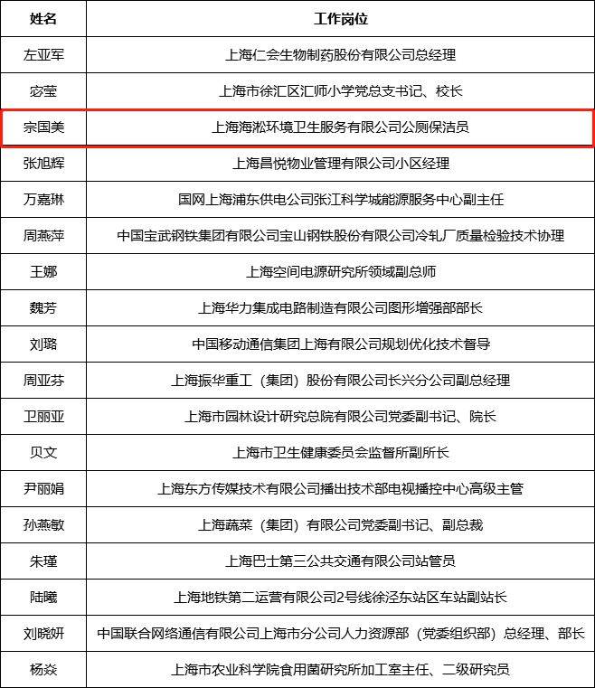 喜获全国五一巾帼标兵称号！十七年来，她把80平方当成人生舞台(图6)