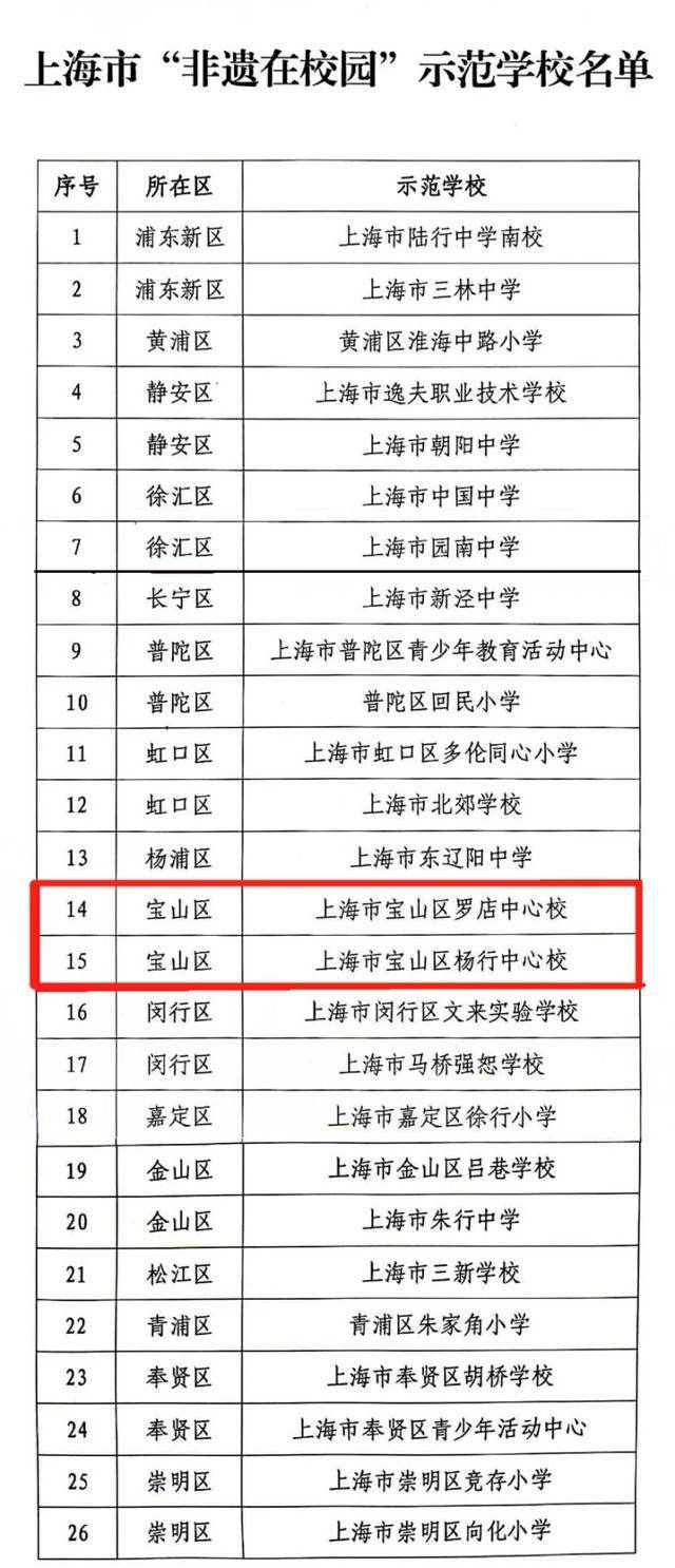 宝山两所学校获上海市“非遗在校园”示范学校荣誉称号