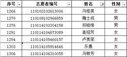 喜报 | 北京大学国际医院7位志愿者获评北京市第九批“五星志愿者”称号(图2)