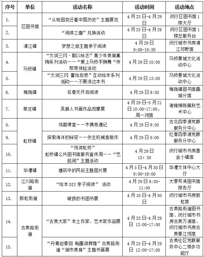 全国首批！闵行被授予这个荣誉称号！(图6)