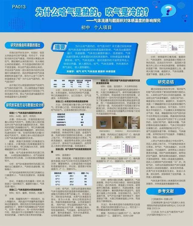 延安初级中学在这项大赛中的获奖数蝉联全市第一！(图8)