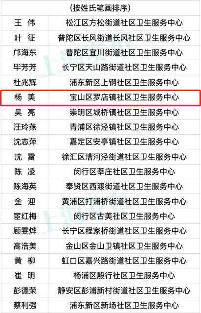 宝山的TA们荣获2023年“上海市十佳家庭医生”提名奖和“上海市优秀社区卫生管理者”称号(图2)