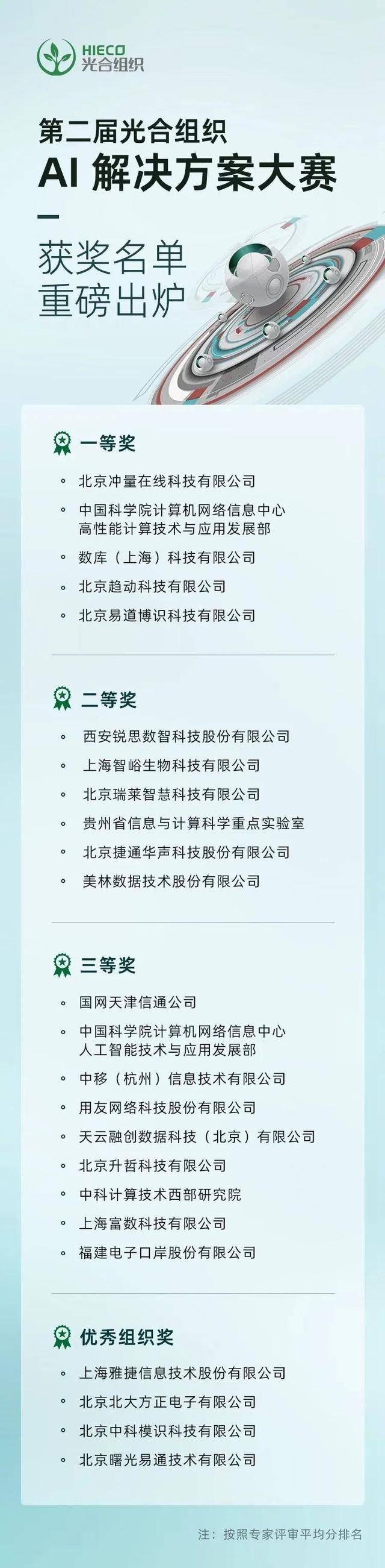 第二届光合组织AI解决方案大赛赛果揭晓(图1)