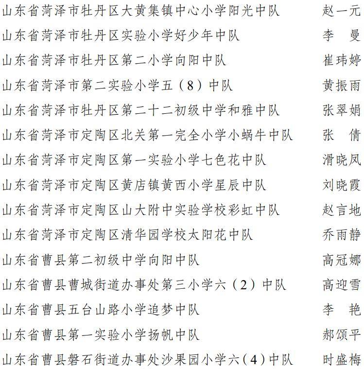 国家级称号！菏泽38个少先队中队上榜！(图2)
