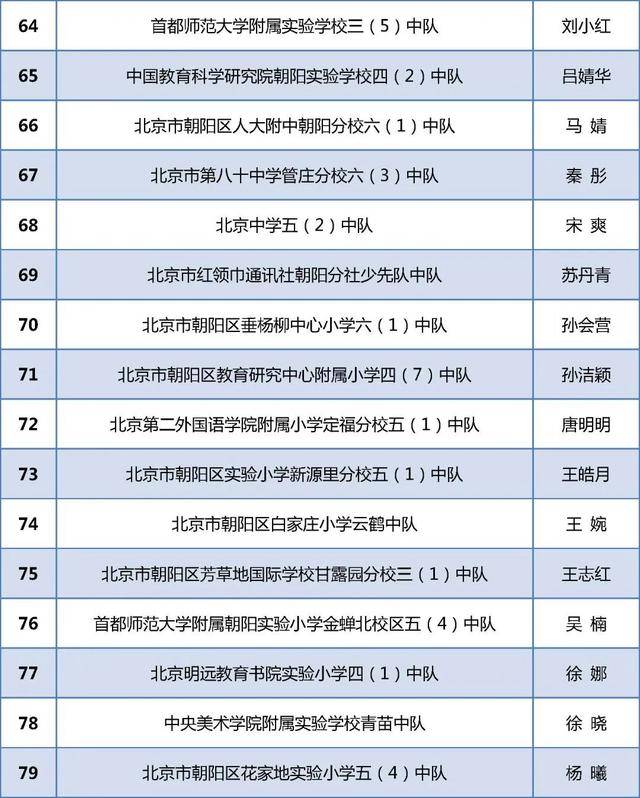 北京284个少先队中队获“全国红领巾中队”称号！全名单(图6)