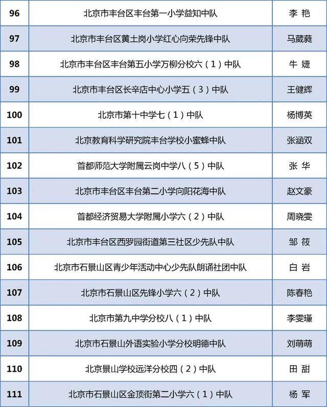 北京284个少先队中队获“全国红领巾中队”称号！全名单(图8)