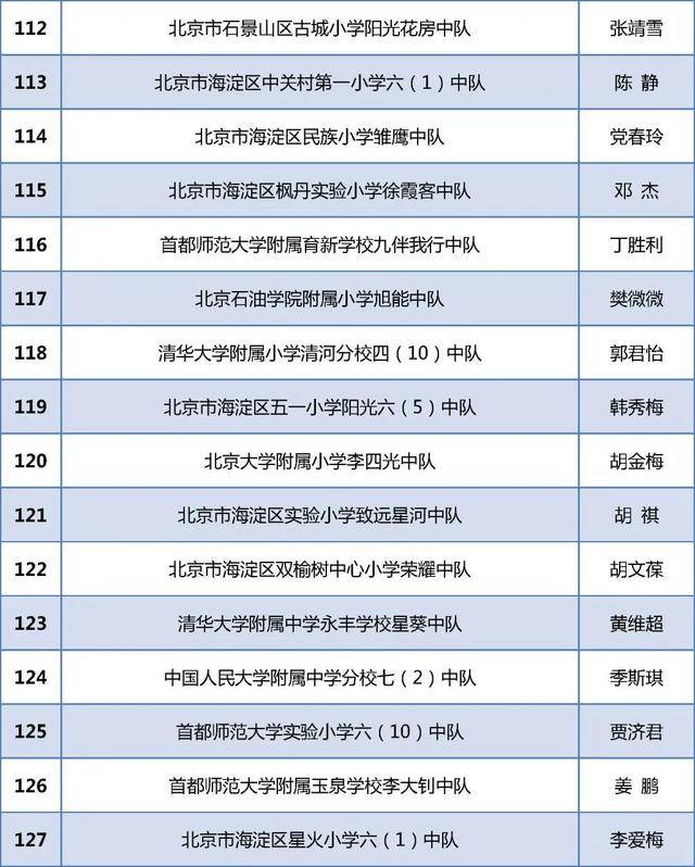 北京284个少先队中队获“全国红领巾中队”称号！全名单(图9)