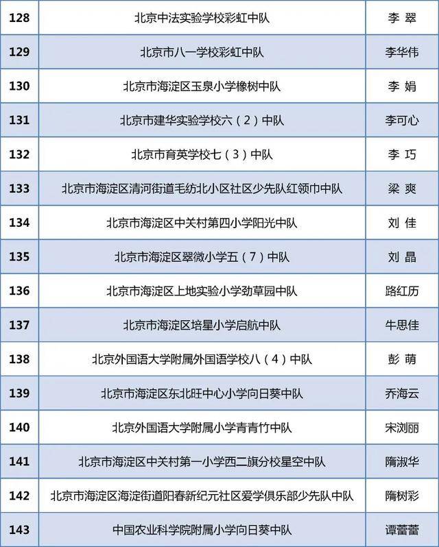 北京284个少先队中队获“全国红领巾中队”称号！全名单(图10)