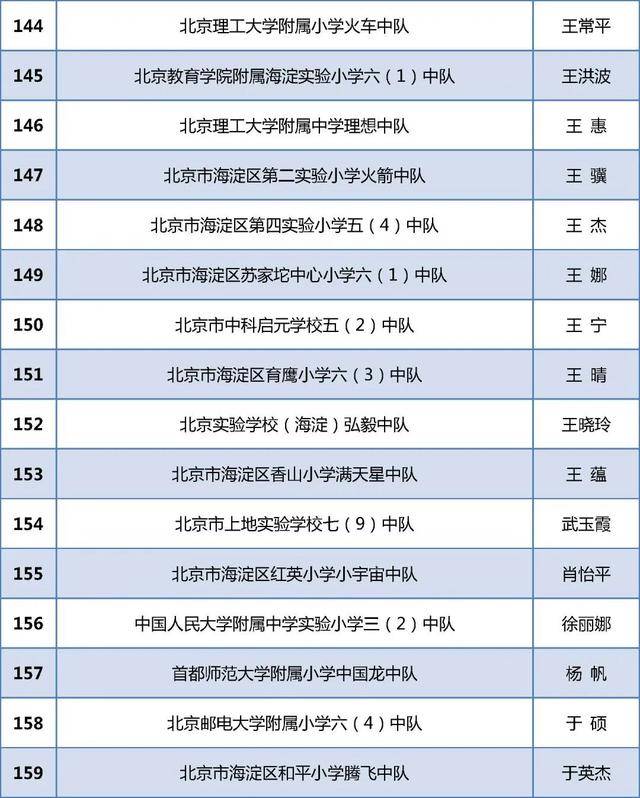 北京284个少先队中队获“全国红领巾中队”称号！全名单(图11)