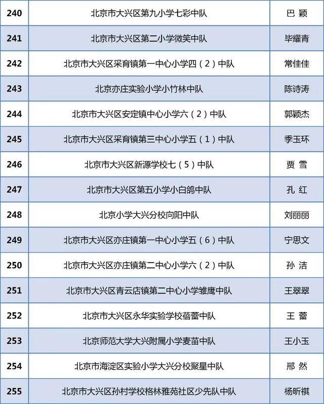 北京284个少先队中队获“全国红领巾中队”称号！全名单(图17)