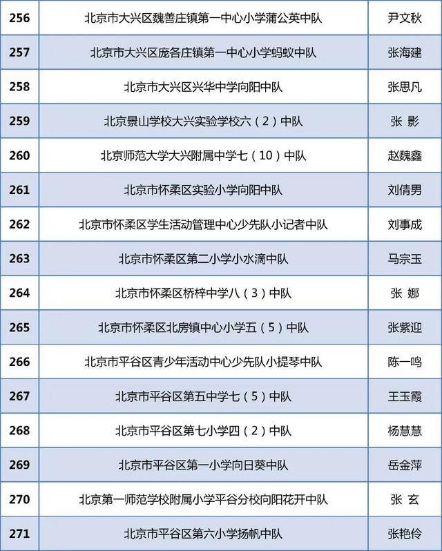 北京284个少先队中队获“全国红领巾中队”称号！全名单(图18)