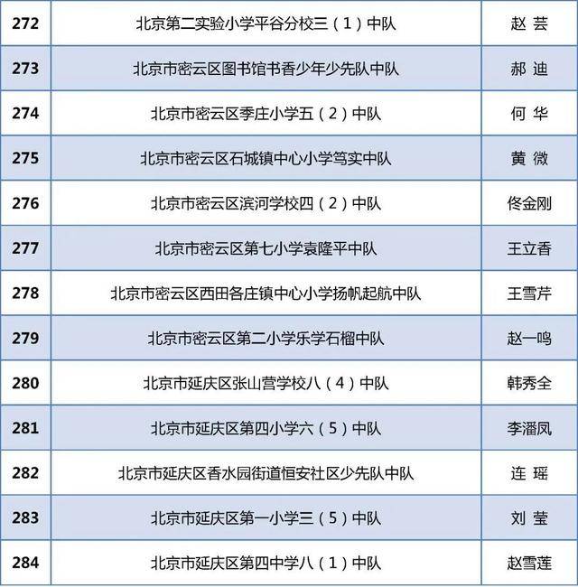 北京284个少先队中队获“全国红领巾中队”称号！全名单(图19)