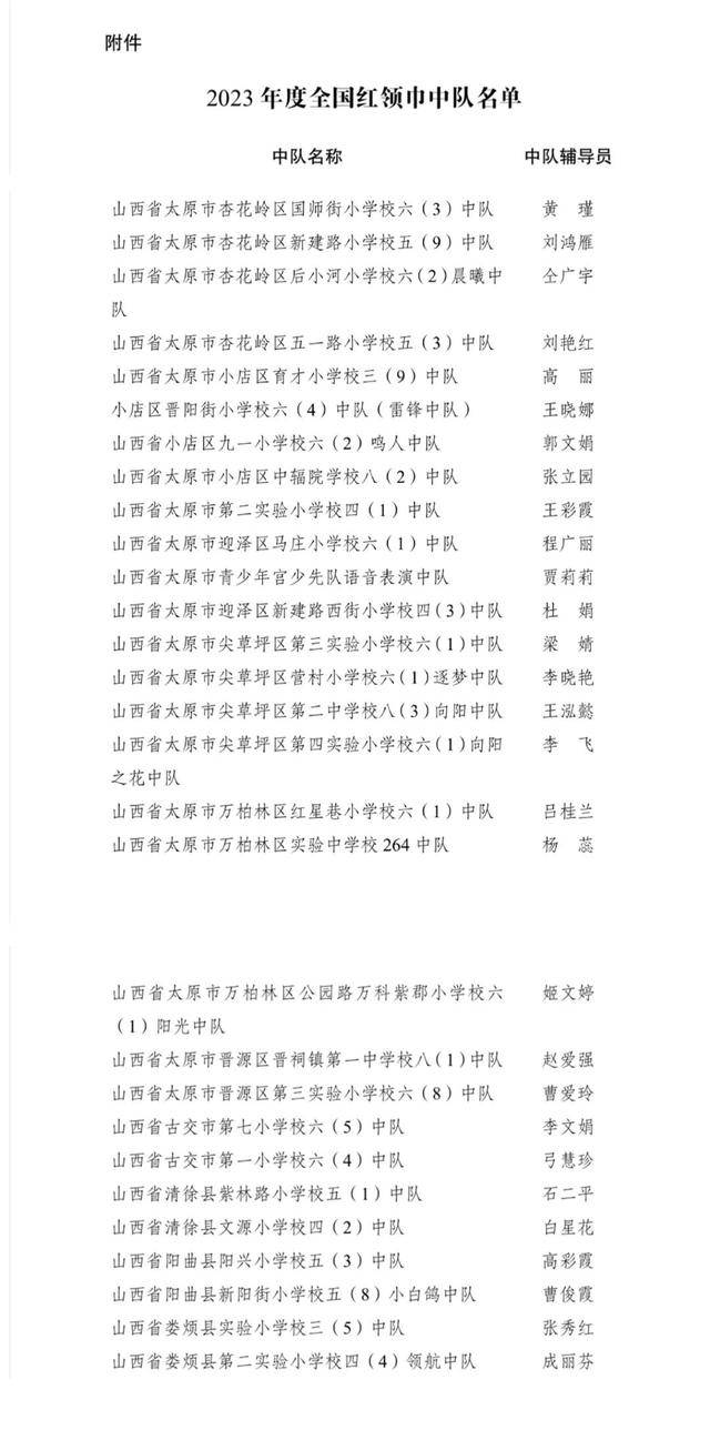 祝贺！太原市这些少先队中队喜获“全国红领巾中队”称号(图1)