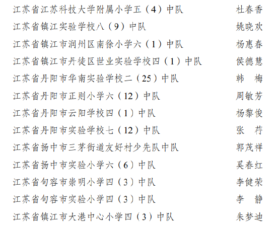 镇江有13个中队喜获“全国红领巾中队”称号(图2)