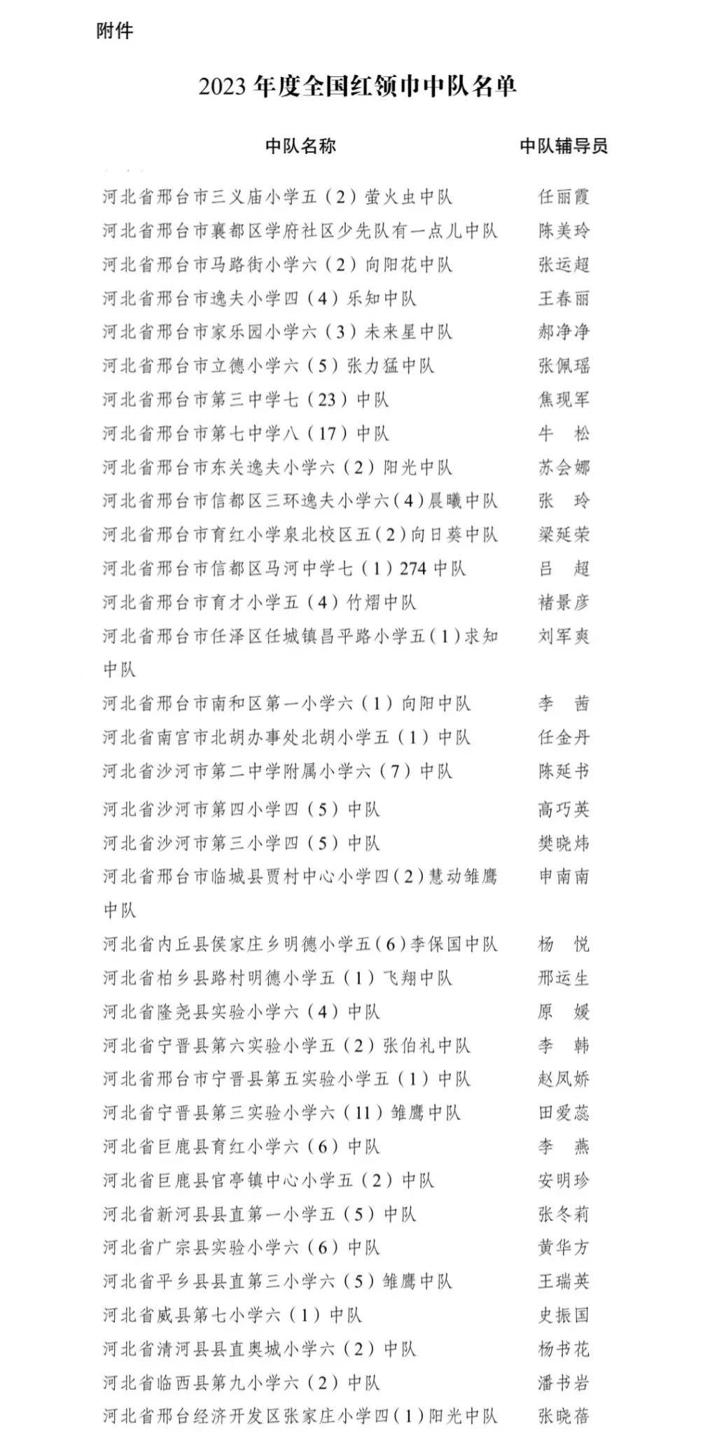 祝贺！邢台35支少先队中队获全国称号(图1)
