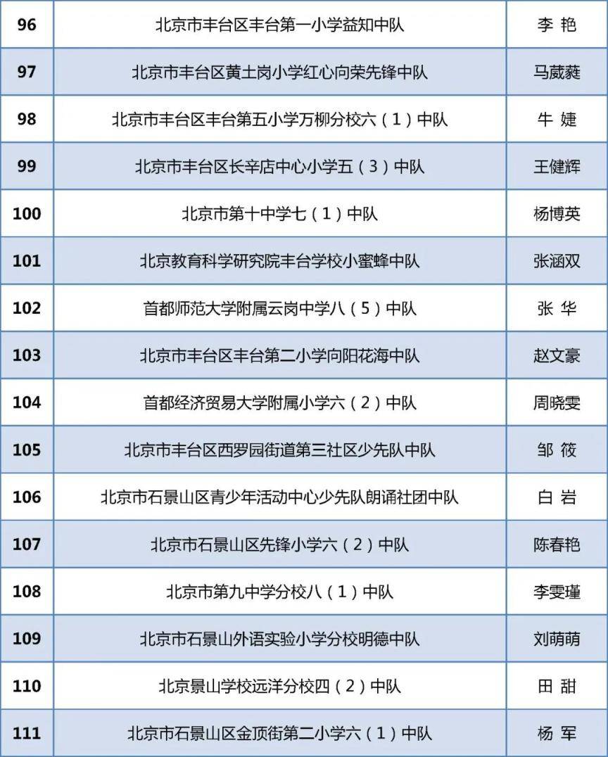 祝贺！北京284个少先队中队喜获“全国红领巾中队”称号！(图8)
