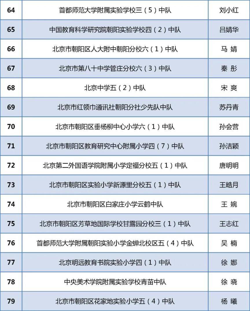 祝贺！北京284个少先队中队喜获“全国红领巾中队”称号！(图6)