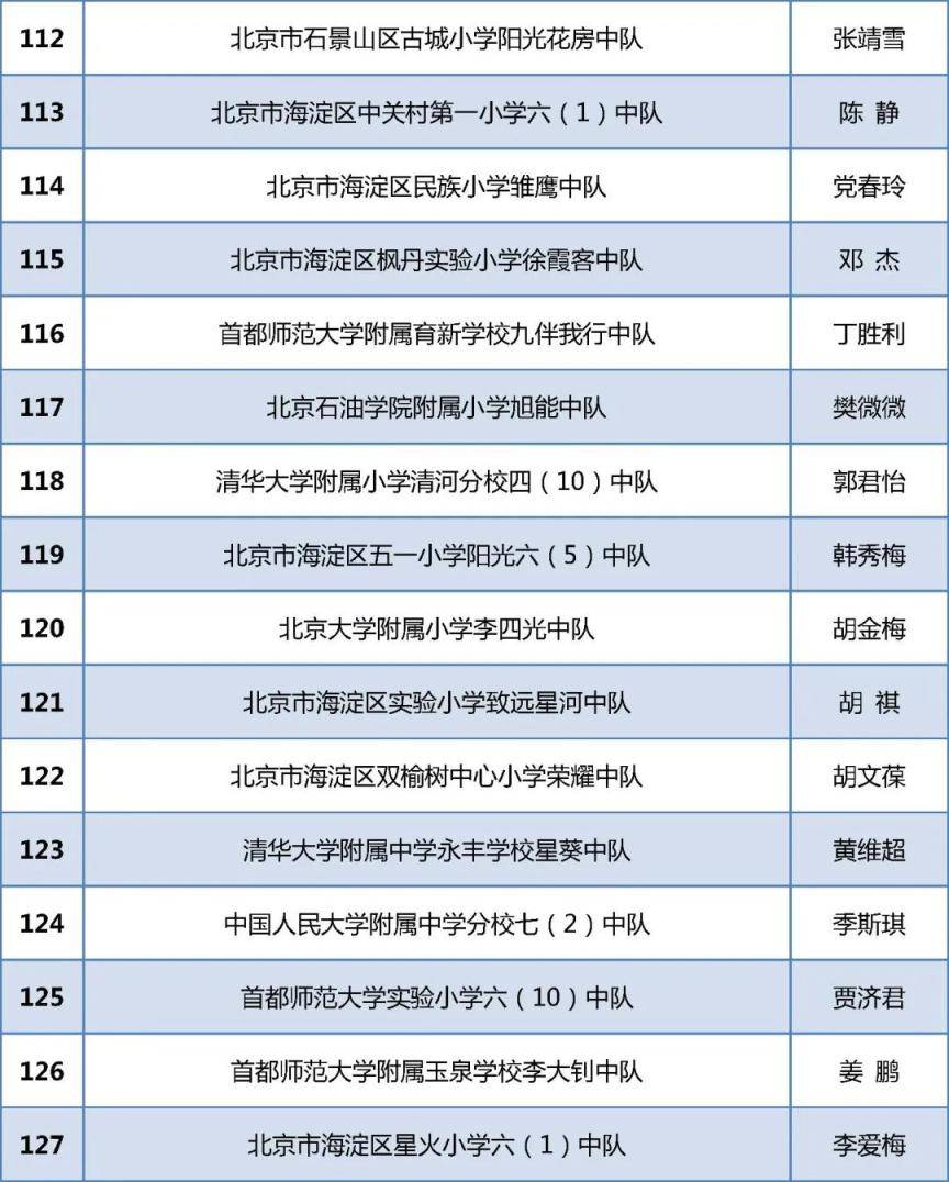 祝贺！北京284个少先队中队喜获“全国红领巾中队”称号！(图9)