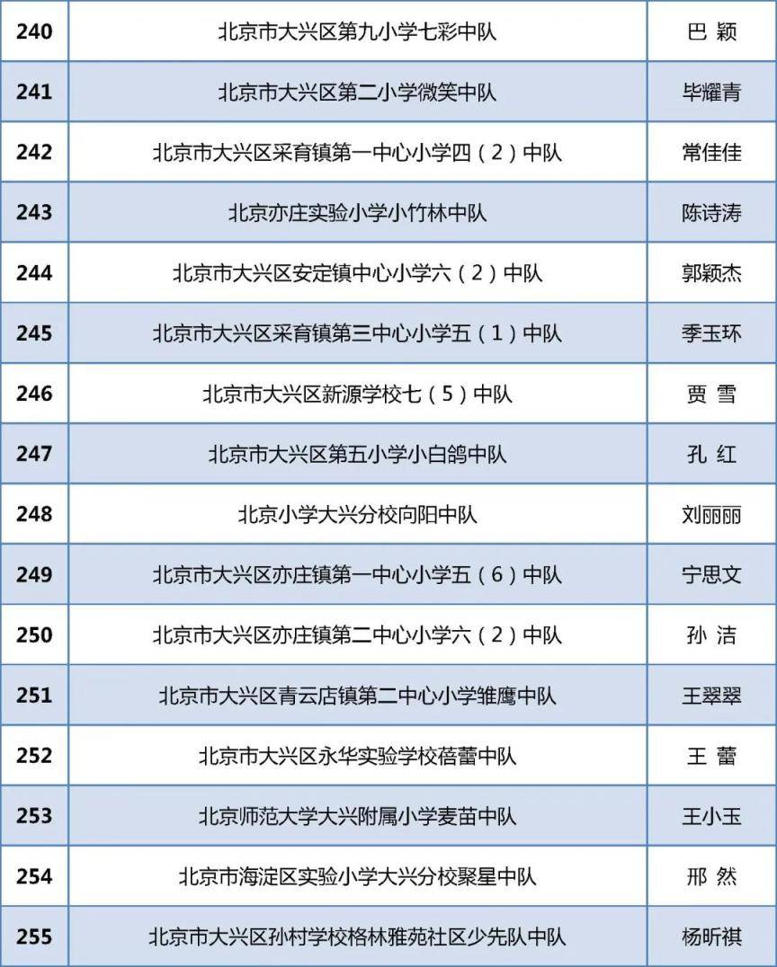 祝贺！北京284个少先队中队喜获“全国红领巾中队”称号！(图17)