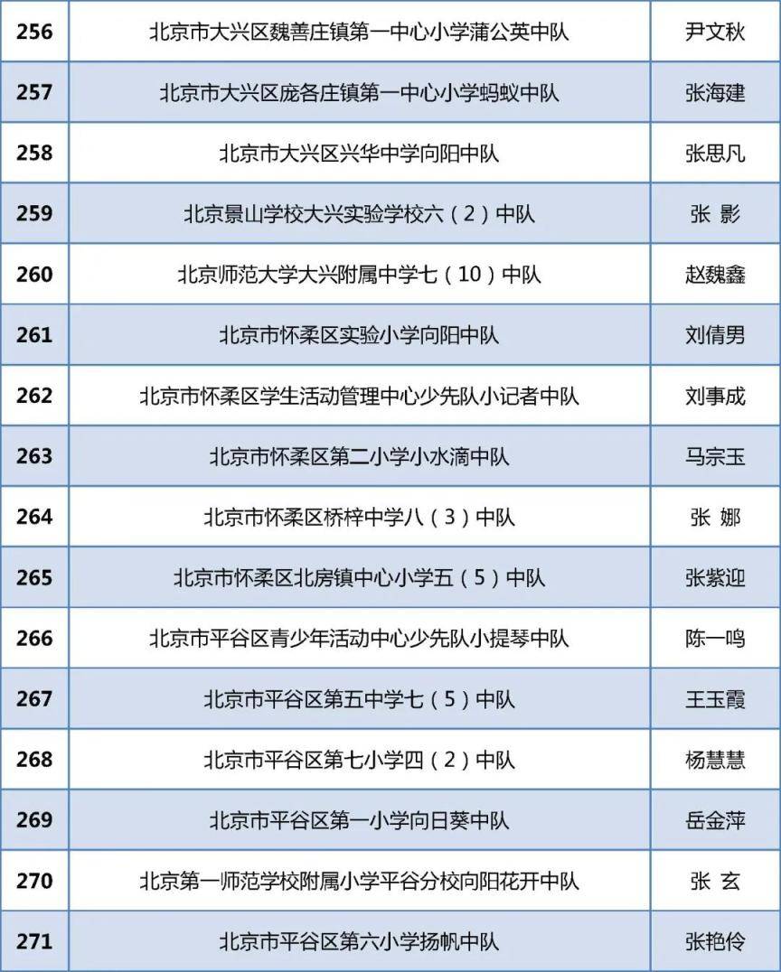 祝贺！北京284个少先队中队喜获“全国红领巾中队”称号！(图18)