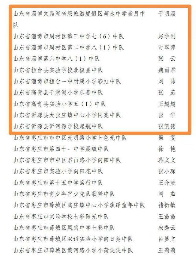 淄博市28个少先队中队荣获“全国红领巾中队”称号(图2)