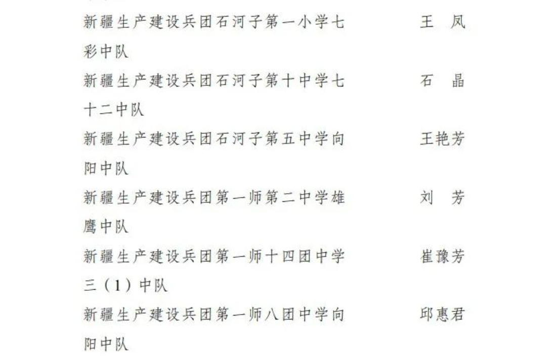 祝贺！兵团66个少先队中队获“全国红领巾中队”称号(图3)