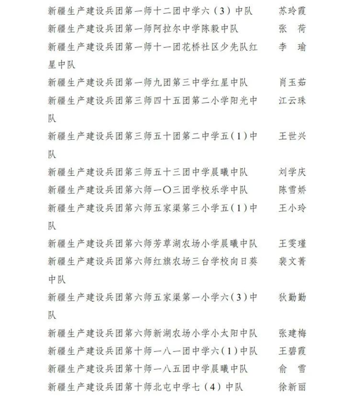 祝贺！兵团66个少先队中队获“全国红领巾中队”称号(图4)