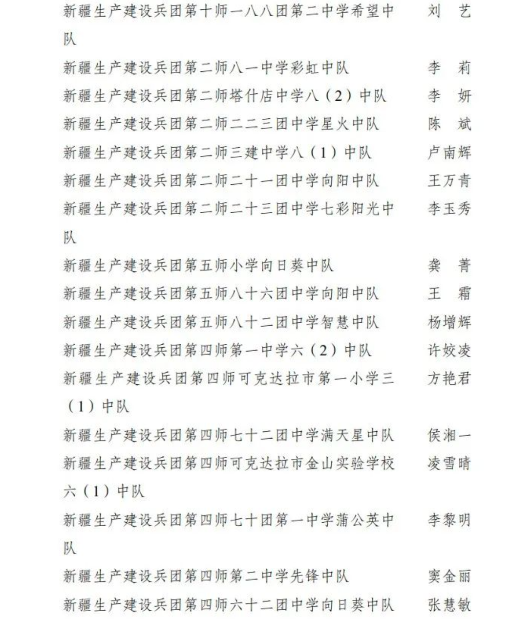 祝贺！兵团66个少先队中队获“全国红领巾中队”称号(图5)