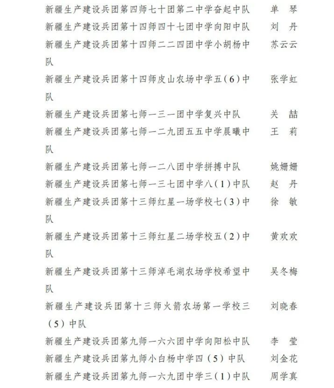 祝贺！兵团66个少先队中队获“全国红领巾中队”称号(图6)