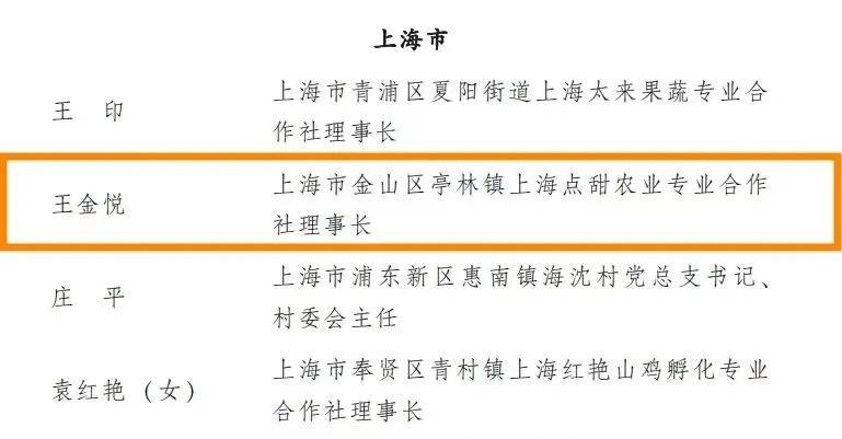 全市共4人！金山的他被授予这项全国称号！(图4)